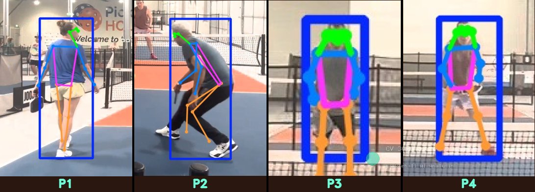Pose skeleton overlay